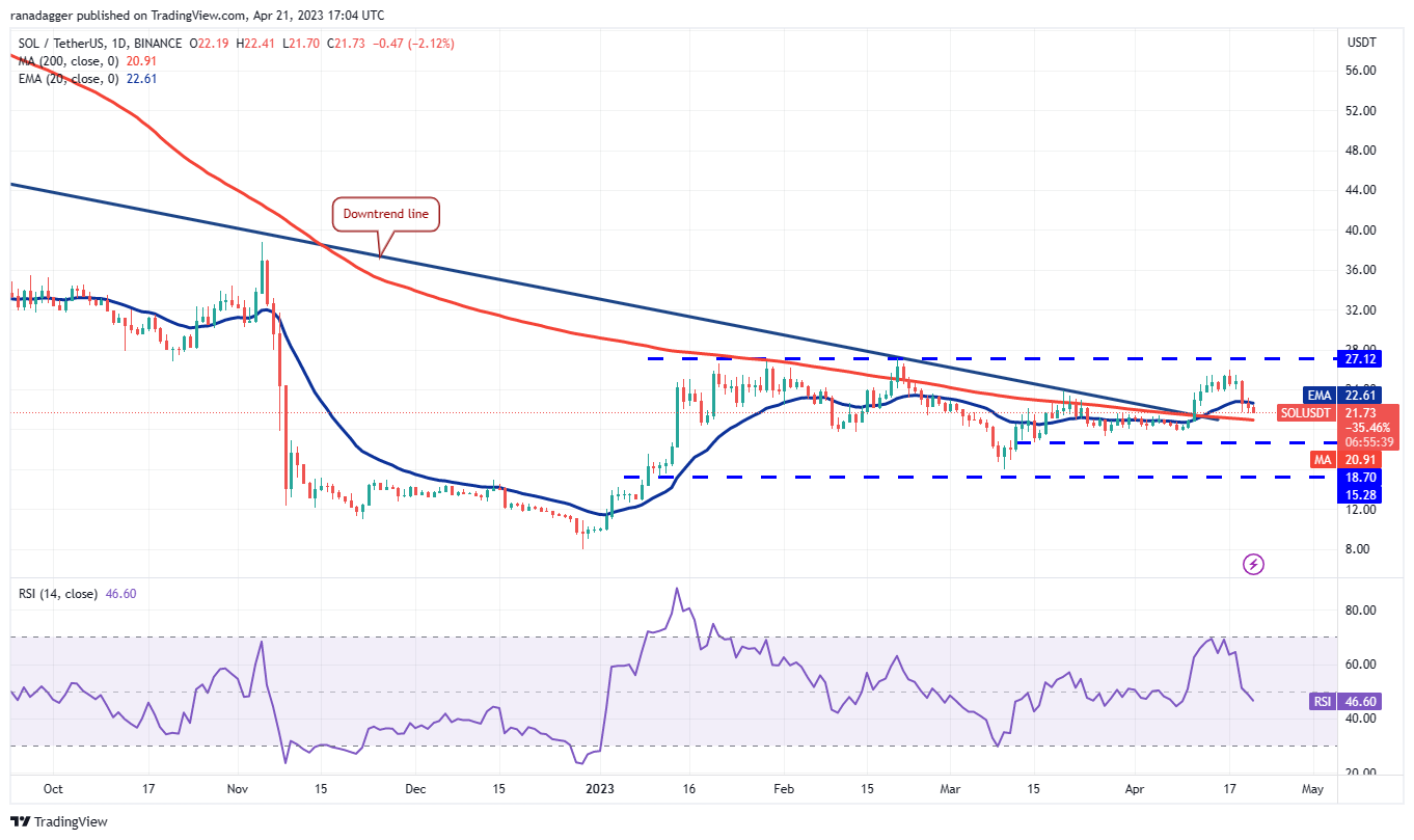 Price Review 4/21: BTC, ETH, BNB, XRP, ADA, DOGE, MATIC, SOL, DOT, LTC8