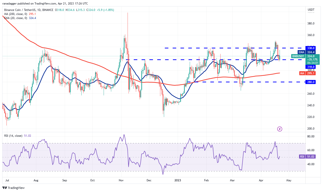Price Review 4/21: BTC, ETH, BNB, XRP, ADA, DOGE, MATIC, SOL, DOT, LTC3