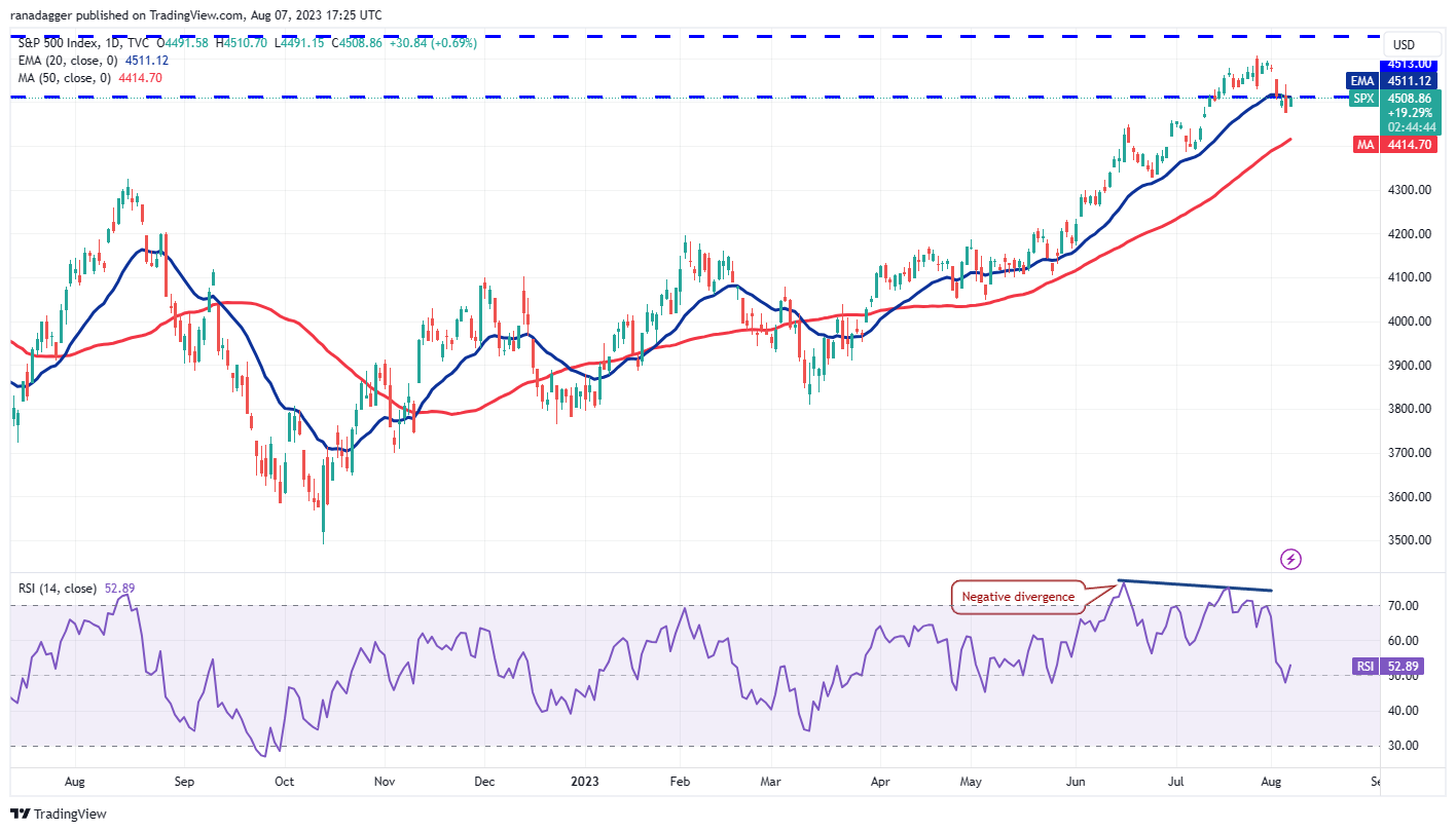 Price Review 8/7: SPX, DXY, BTC, ETH, BNB, XRP, ADA, DOGE, SOL, LTC1