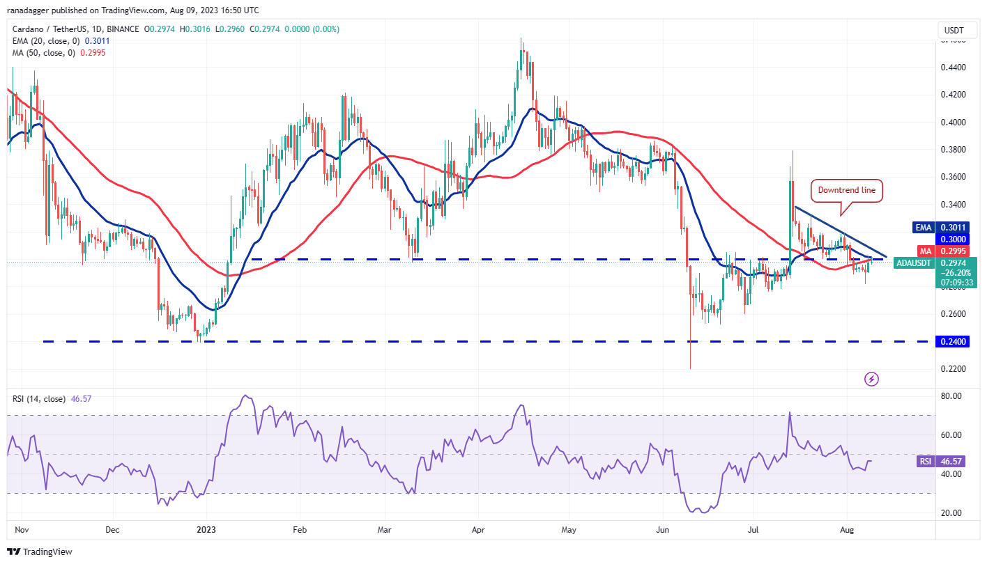 Price Review 8/9: BTC, ETH, BNB, XRP, DOGE, ADA, SOL, MATIC, LTC, DOT6