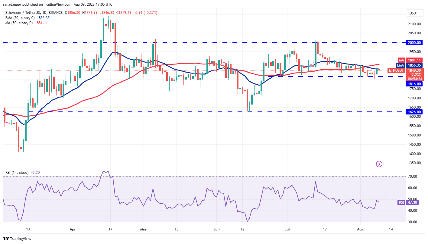Price Review 8/9: BTC, ETH, BNB, XRP, DOGE, ADA, SOL, MATIC, LTC, DOT2