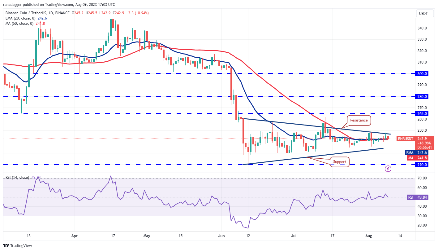 Price Review 8/9: BTC, ETH, BNB, XRP, DOGE, ADA, SOL, MATIC, LTC, DOT3