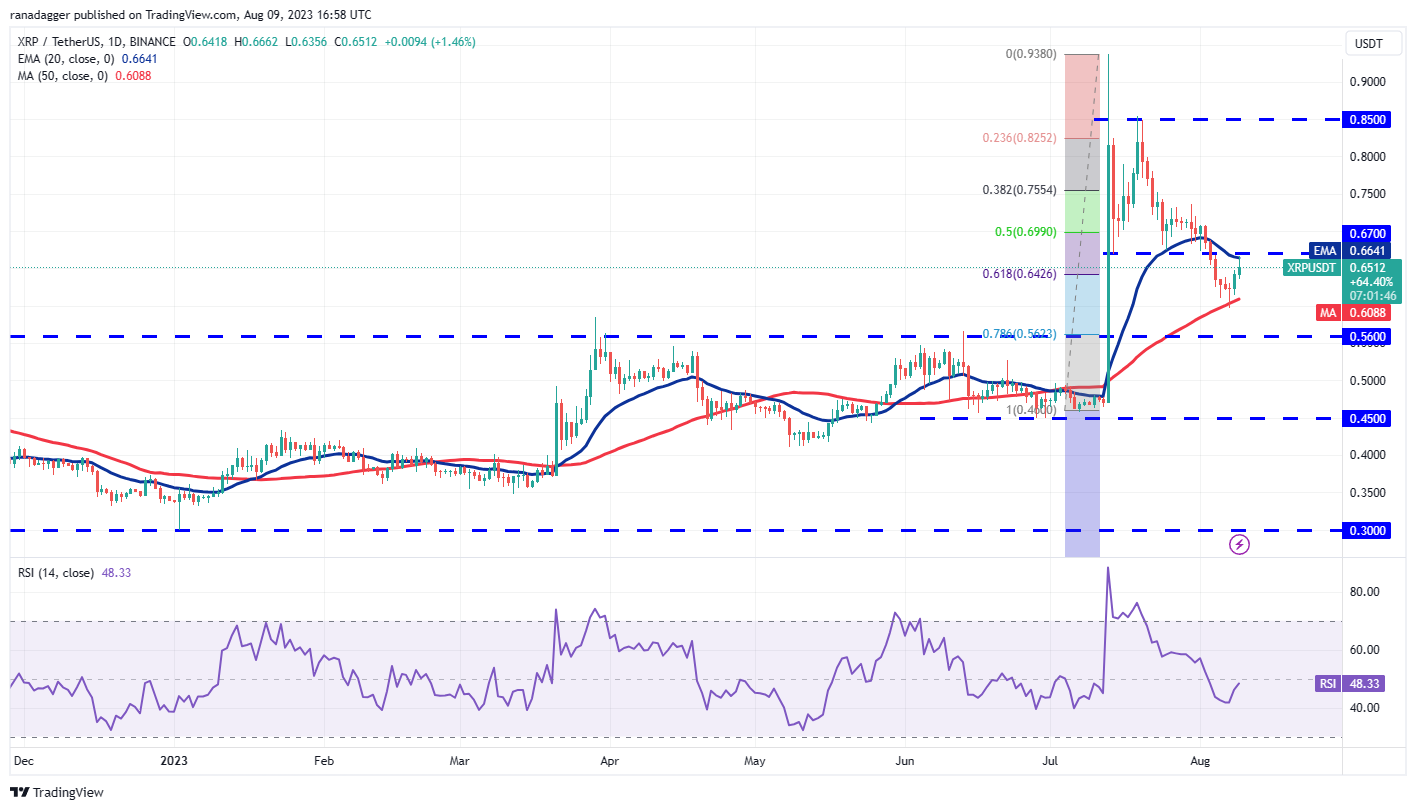 Price Review 8/9: BTC, ETH, BNB, XRP, DOGE, ADA, SOL, MATIC, LTC, DOT4