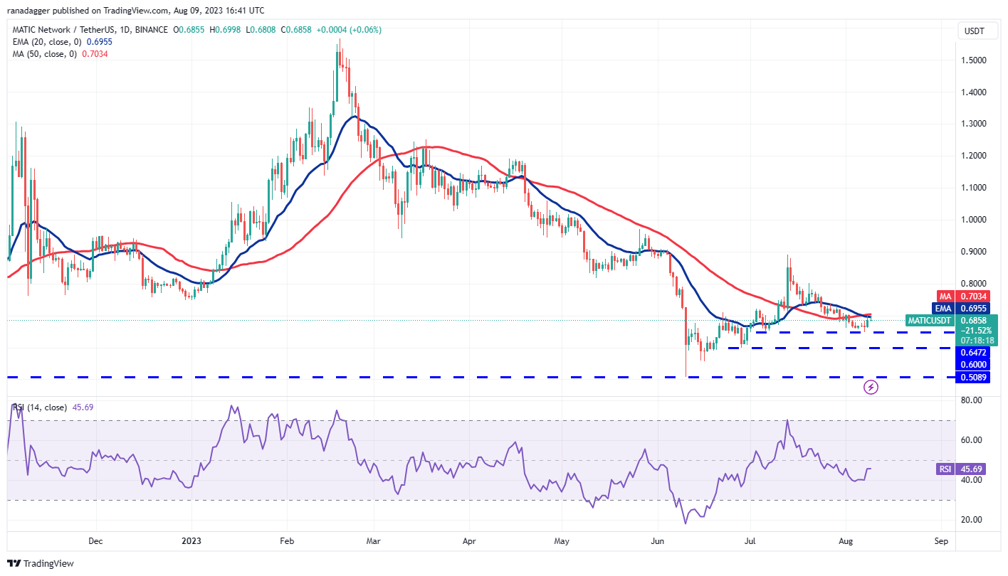 Price Review 8/9: BTC, ETH, BNB, XRP, DOGE, ADA, SOL, MATIC, LTC, DOT8