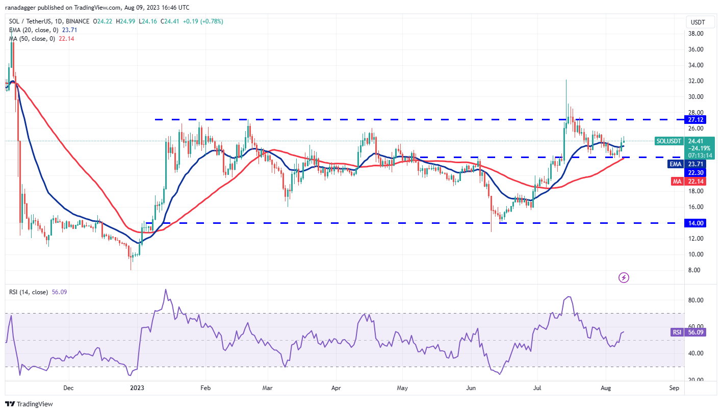 Price Review 8/9: BTC, ETH, BNB, XRP, DOGE, ADA, SOL, MATIC, LTC, DOT7