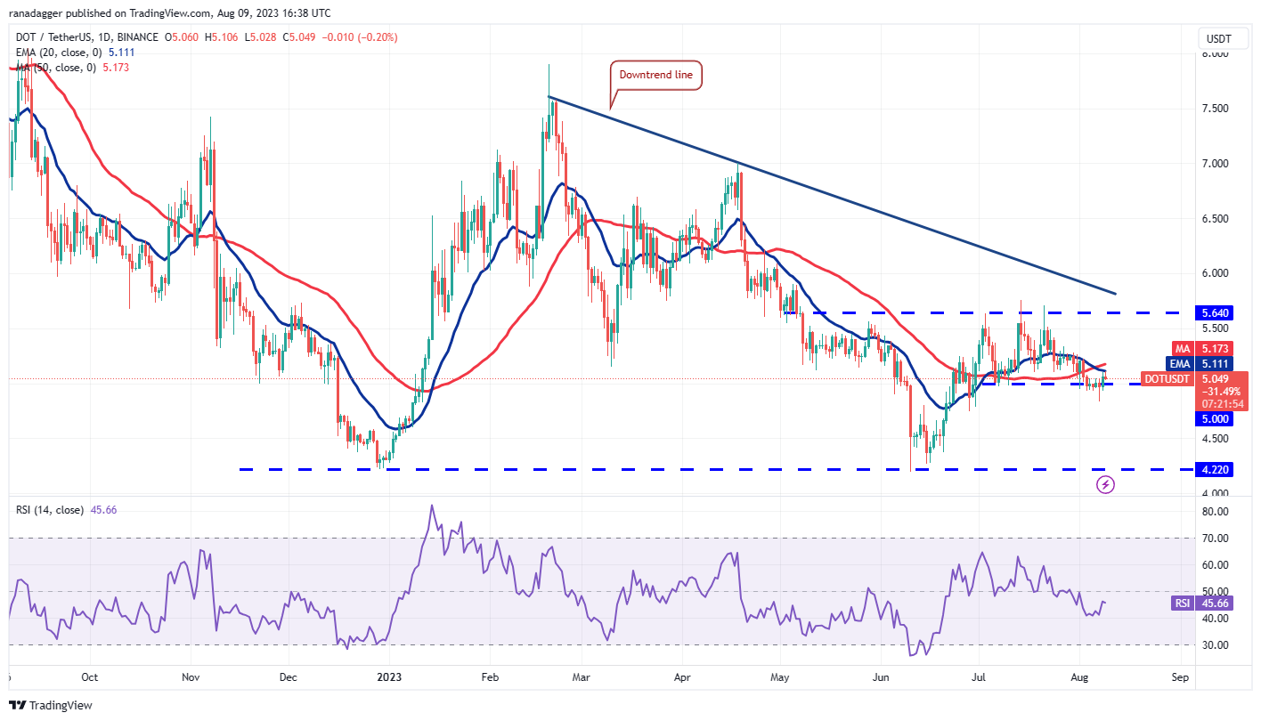 Price Review 8/9: BTC, ETH, BNB, XRP, DOGE, ADA, SOL, MATIC, LTC, DOT10