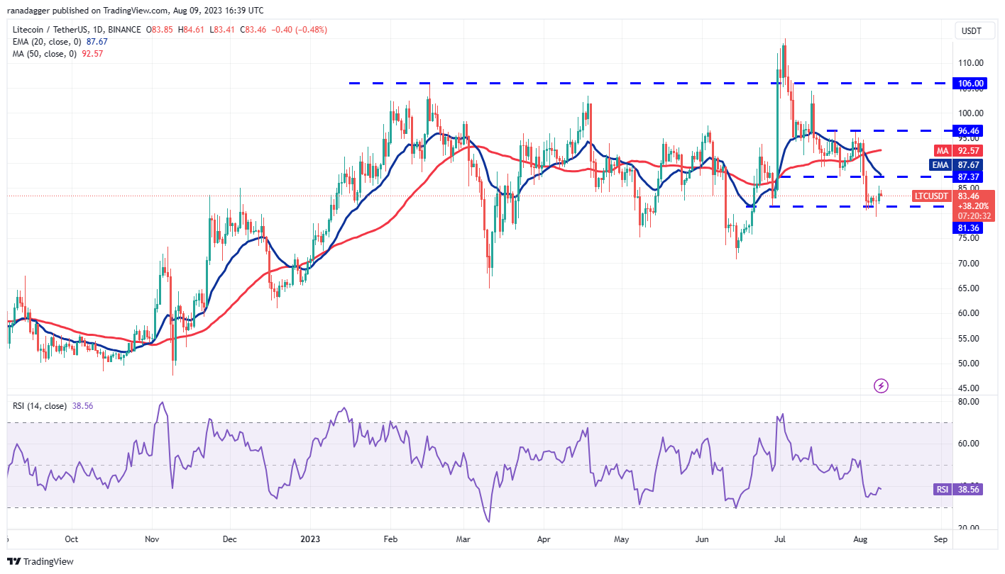Price Review 8/9: BTC, ETH, BNB, XRP, DOGE, ADA, SOL, MATIC, LTC, DOT9