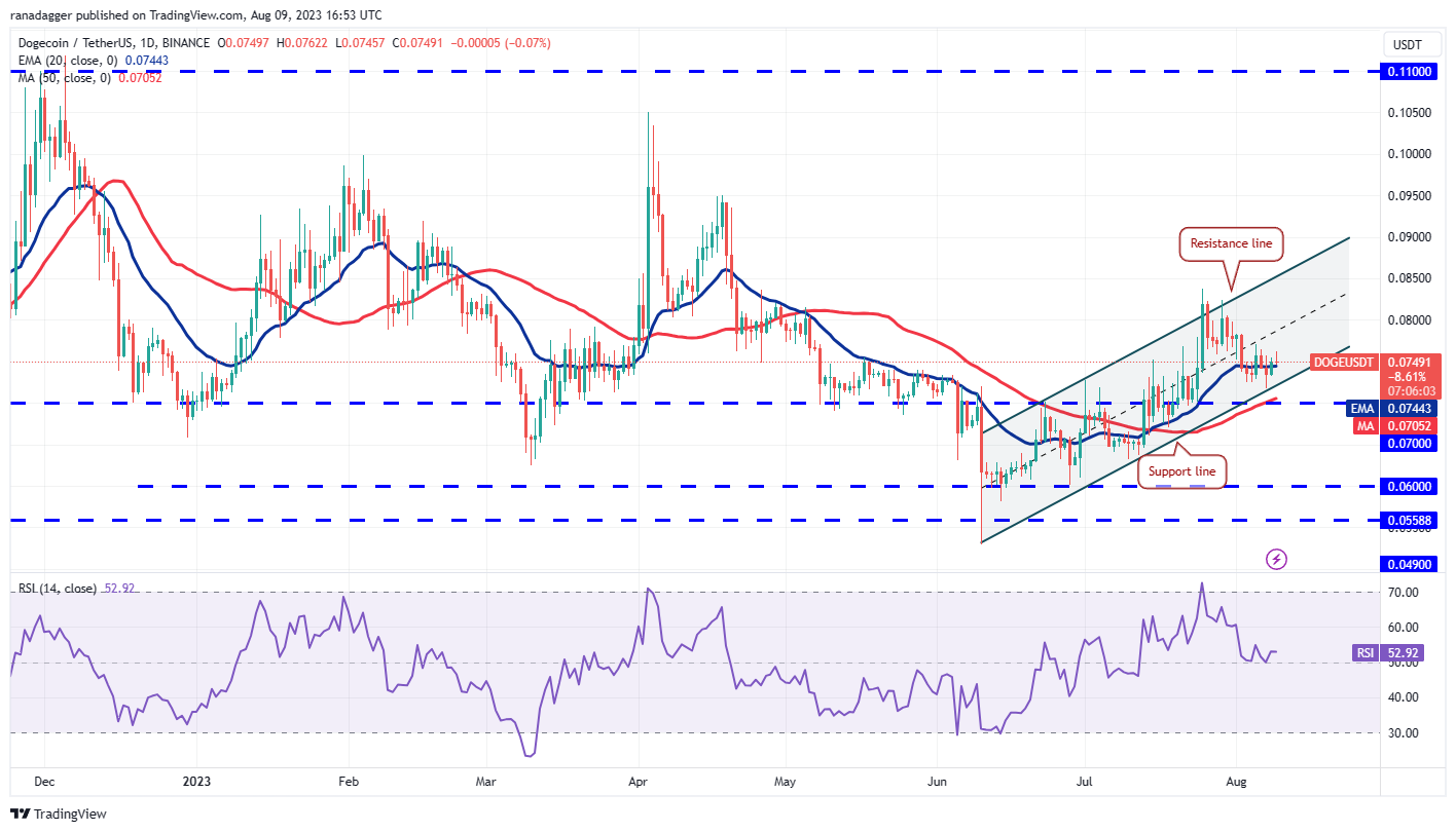 Price Review 8/9: BTC, ETH, BNB, XRP, DOGE, ADA, SOL, MATIC, LTC, DOT5
