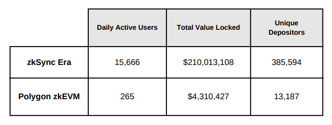 Privacy and scalability propel applications for zero-knowledge technology.0