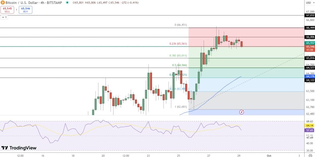 QCP Capital Predicts Increase in Risk Assets Due to Global Stimulus Efforts0