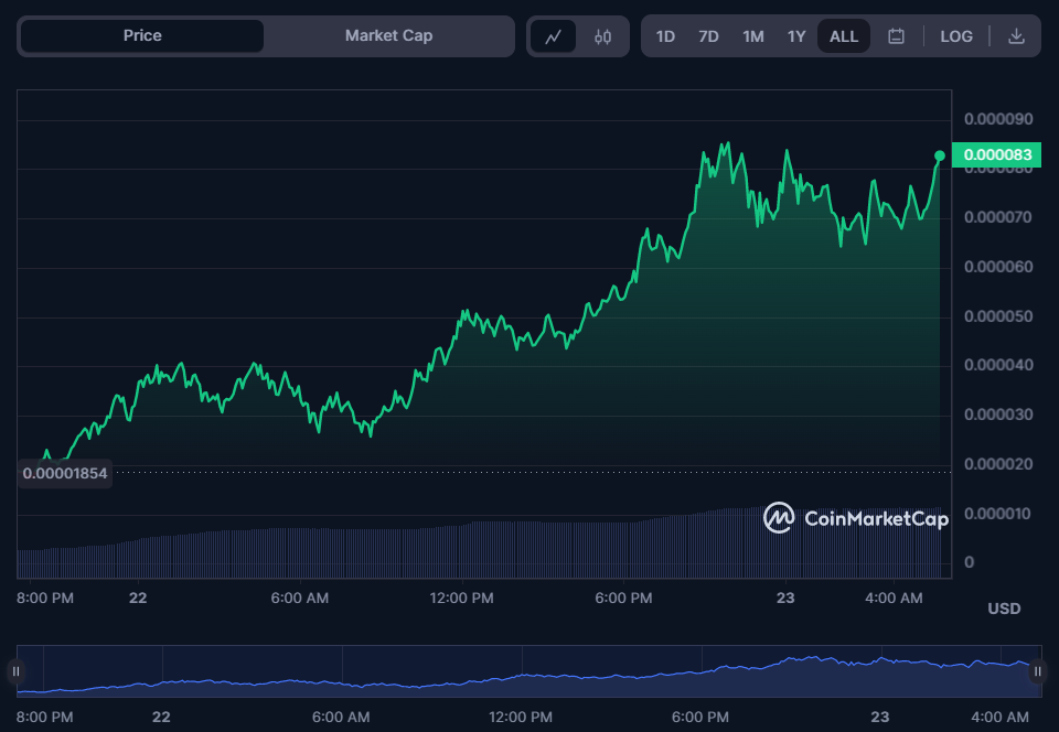 RefundCoin (RFD) Generates $688K Profit from the Sale of 20.7 Billion Tokens1