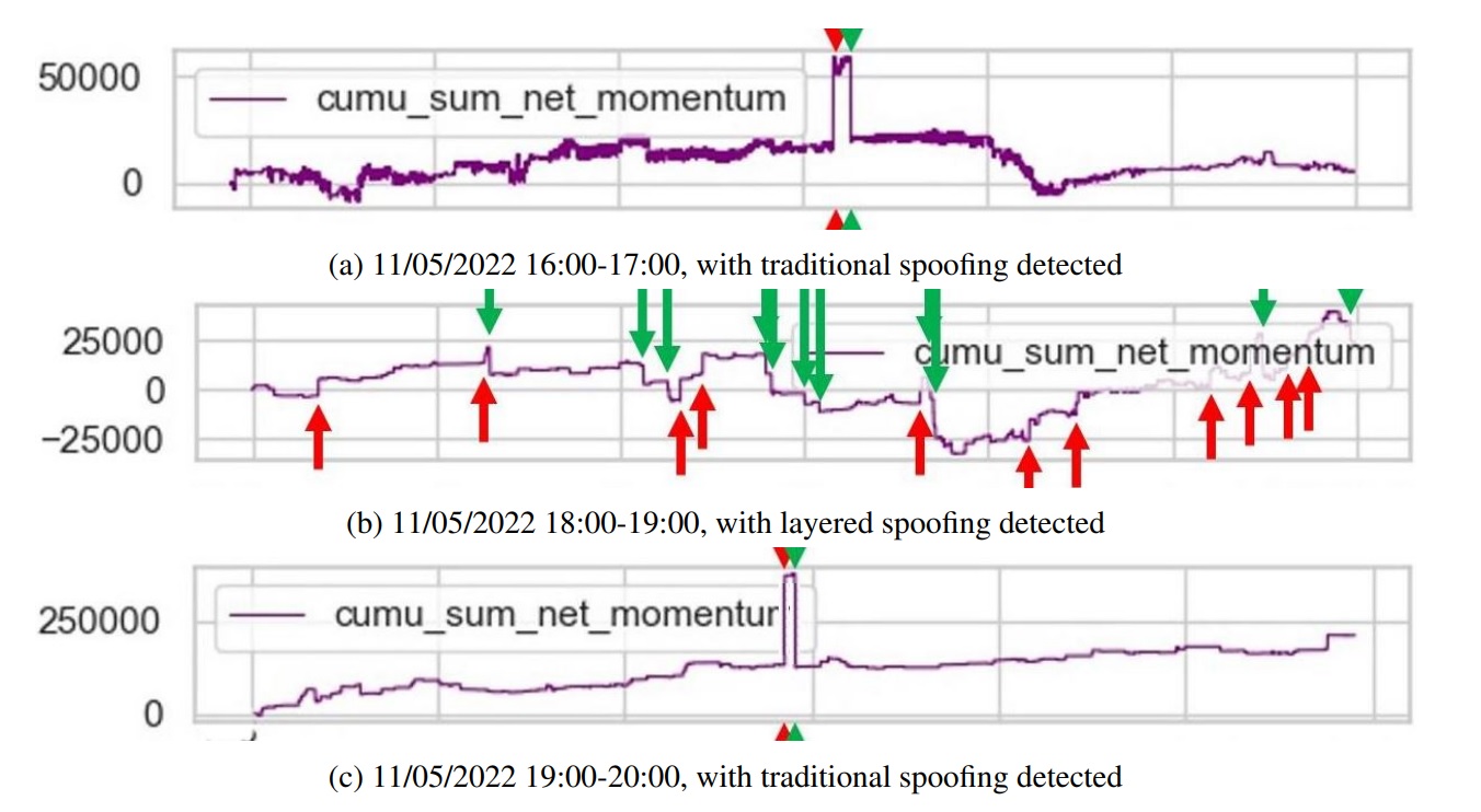 Researchers analyzed the Luna flash crash through the lens of particle physics.0