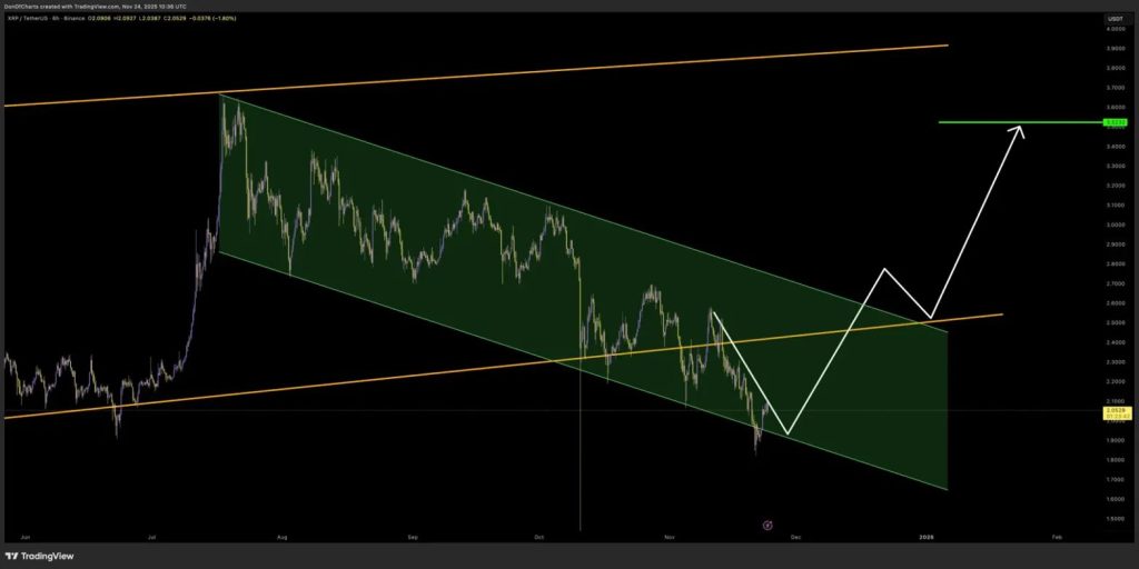 Ripple CEO Anticipates Pre-Thanksgiving Increase in XRP Value Following Launch of XRP ETFs by Grayscale and Franklin4