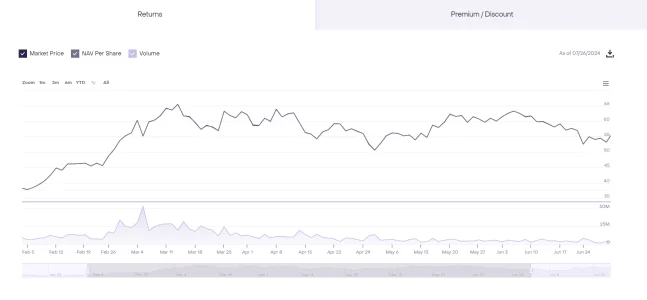 SEC Authorizes Grayscale Bitcoin Mini Trust for Trading on NYSE Arca1