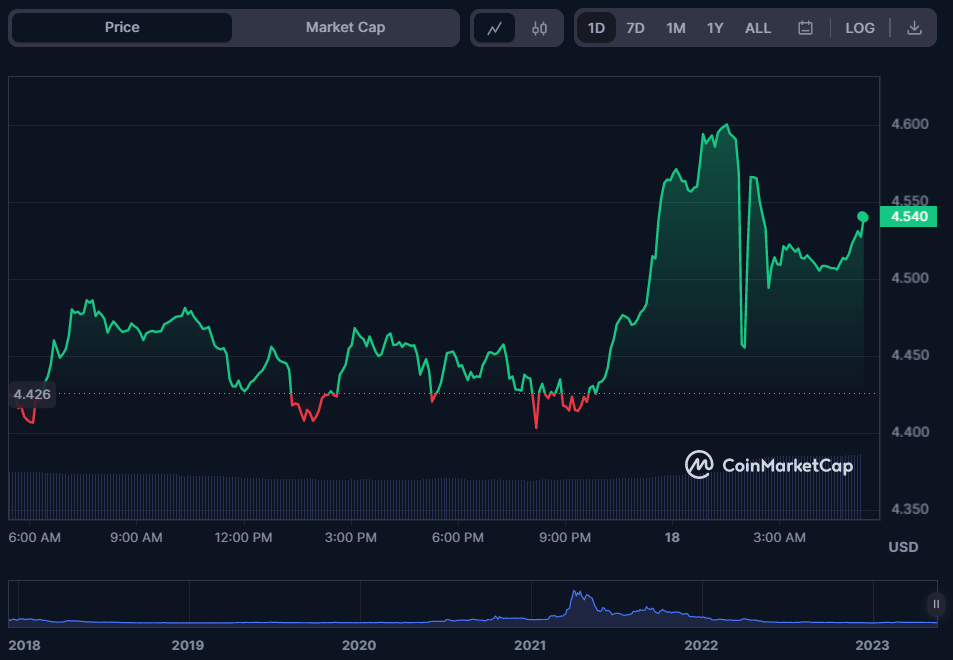 SEC Identifies Filecoin (FIL) as Securities in Correspondence to Grayscale1