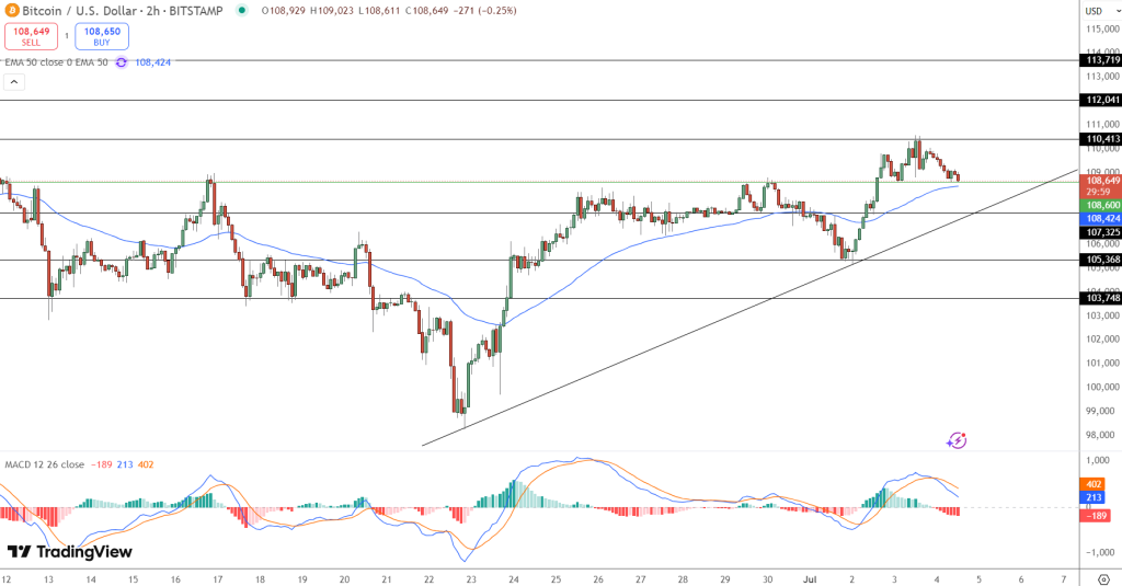 Senator Lummis Advocates for Legislation Allowing Tax-Exempt Bitcoin Transactions: A Potential Move Towards Widespread Acceptance?4