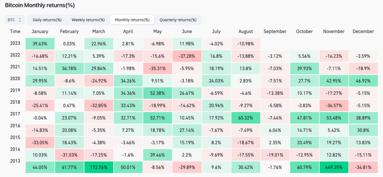 September decline to $22K? — 5 key points to understand in Bitcoin this week5