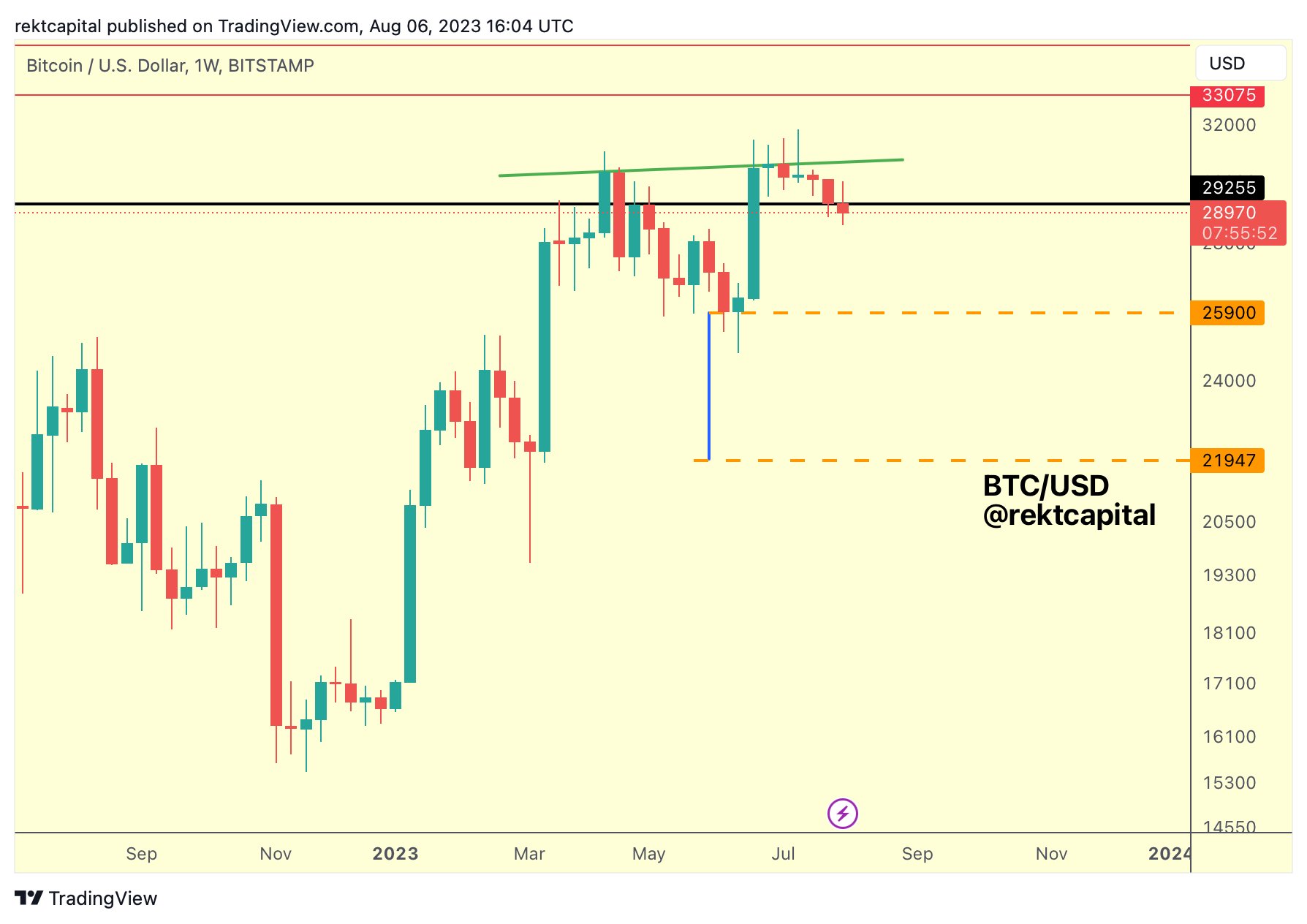September decline to $22K? — 5 key points to understand in Bitcoin this week6