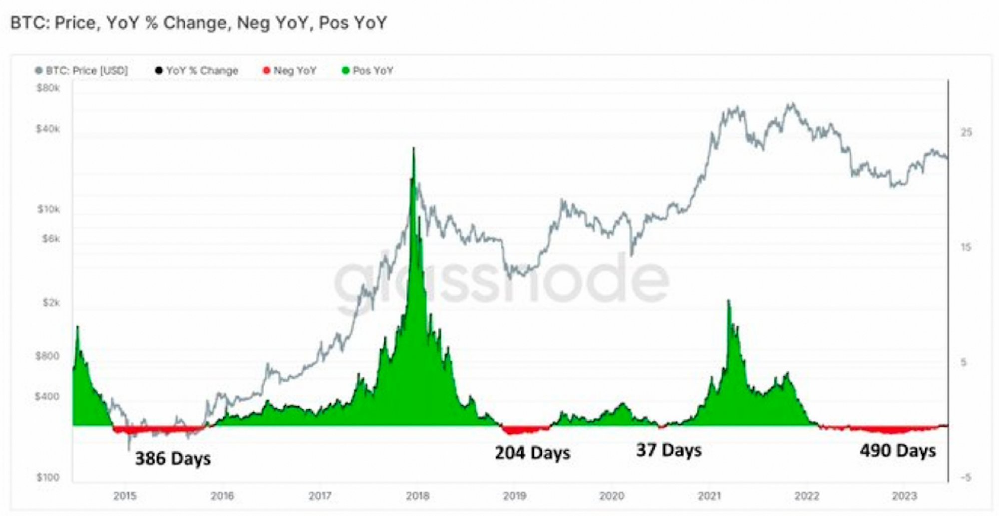 September decline to $22K? — 5 key points to understand in Bitcoin this week7