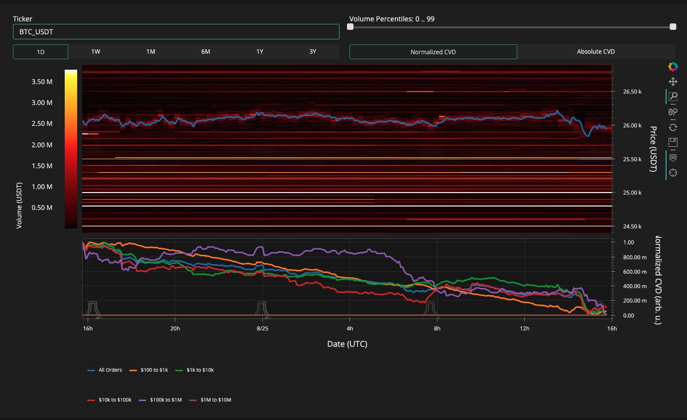 September decline to $22K? — 5 key points to understand in Bitcoin this week1
