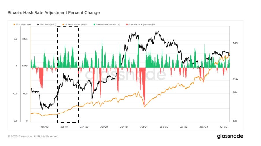 September decline to $22K? — 5 key points to understand in Bitcoin this week9