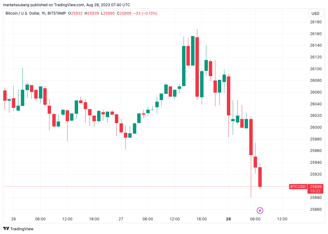 September decline to $22K? — 5 key points to understand in Bitcoin this week0