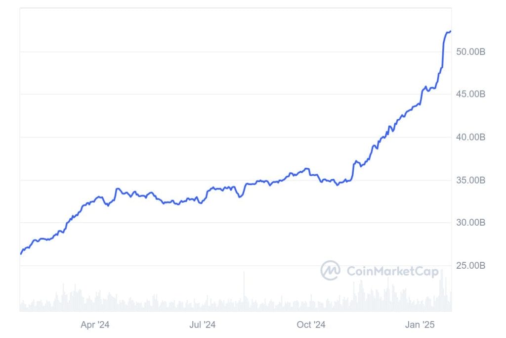 Seven Unresolved Issues Regarding Cryptocurrency Linked to Donald Trump0