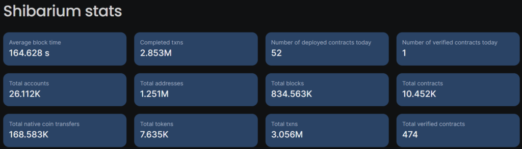 Shiba Inu Achieves All-Time Highs in Address Expansion During Market Variability1