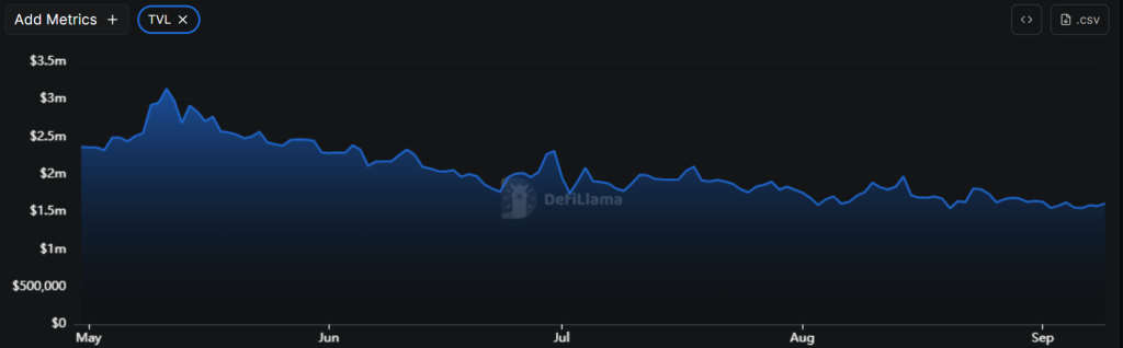 Shiba Inu Price Forecast: 1,682% Burn Increase Sparks Optimism – Is SHIB Set to Overtake Dogecoin?1