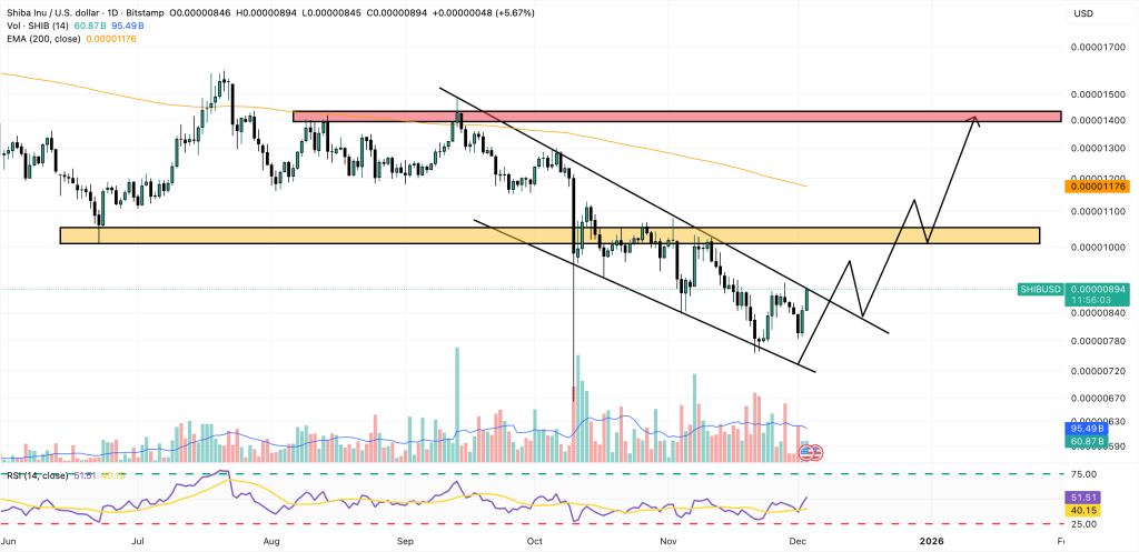 Shiba Inu Price Forecast: SHIB Hacker Disappears Mysteriously – Is a New Cyberattack Imminent?5