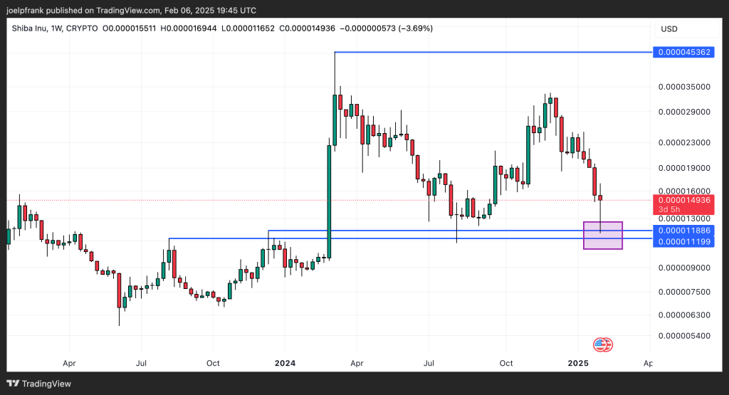 Shiba Inu Whale Acquires 1.23 Trillion SHIB – Is a Significant Rally Starting?1