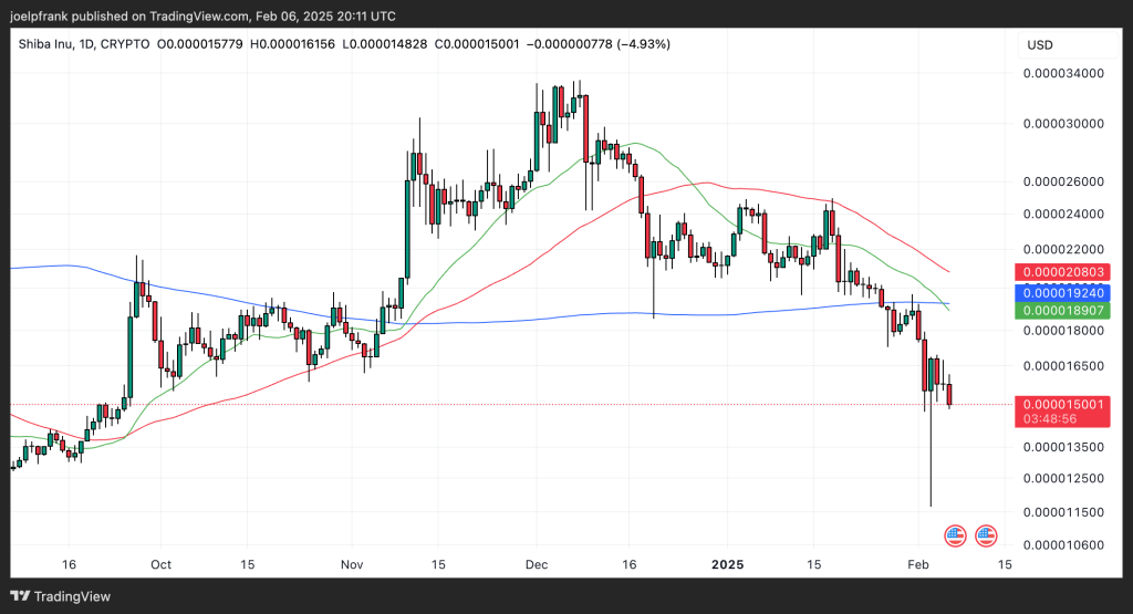 Shiba Inu Whale Acquires 1.23 Trillion SHIB – Is a Significant Rally Starting?2