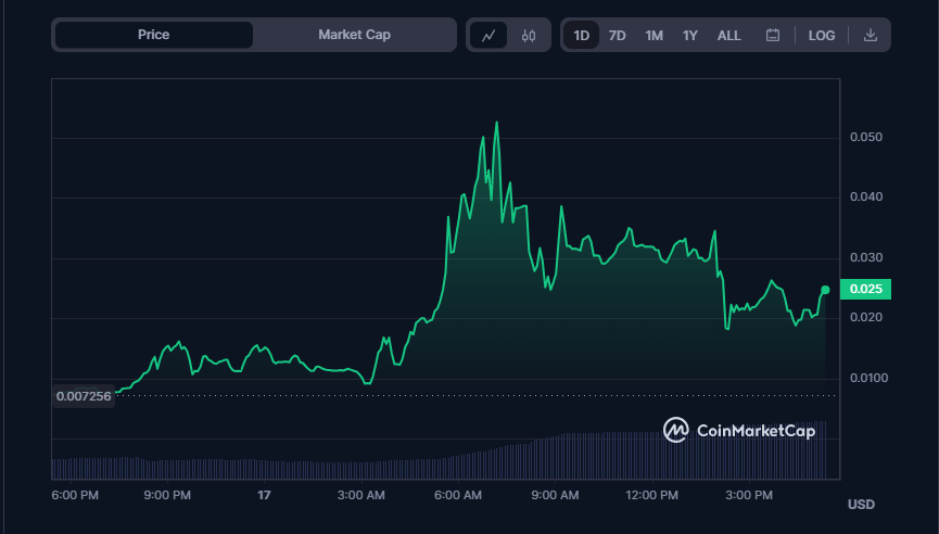 Shibarium Launch Leads to 251% Surge in Fake Shibarium Token Value1
