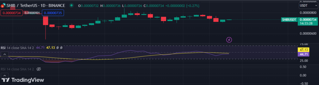 Shibarium Launch Sparks Interest in Three Eco-Friendly Tokens in the Cryptocurrency Sector2