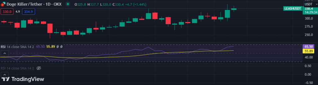 Shibarium Launch Sparks Interest in Three Eco-Friendly Tokens in the Cryptocurrency Sector4