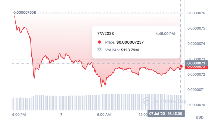 Shibarium Release Date Announced, Shiba Inu Supporters' Anticipation Concludes.2