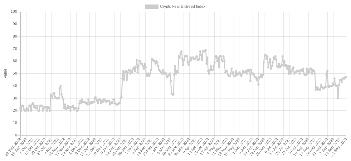 Short-term Bitcoin holders experience 'concern' as unrealized losses approach 100%1