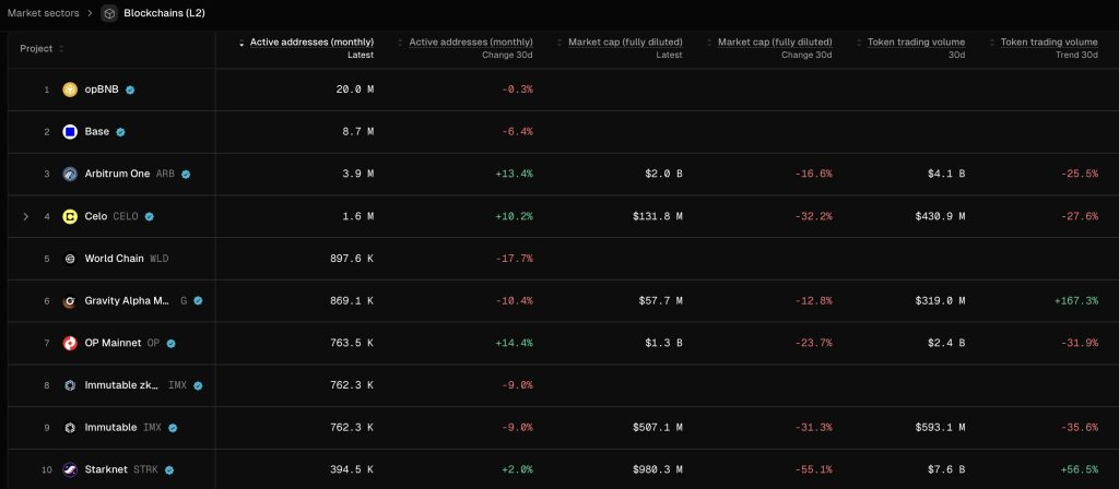 Significant Expectations for Coinbase? Some Anticipate Letdown Following Monad0