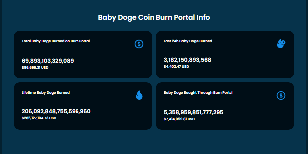 Significant Token Burn of Baby Doge Coin Generates Investor Interest1