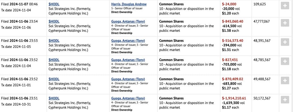 Sol Strategies Purchases Solana Validator Assets from Cogent Crypto for $203.6 Million in Cash and Stock Transaction0