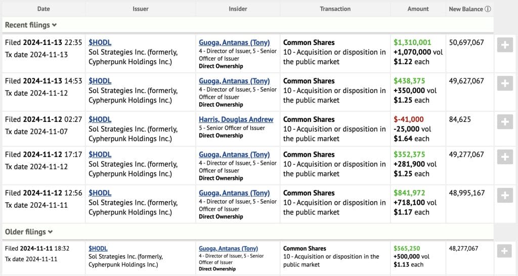 Sol Strategies Purchases Solana Validator Assets from Cogent Crypto for $203.6 Million in Cash and Stock Transaction2