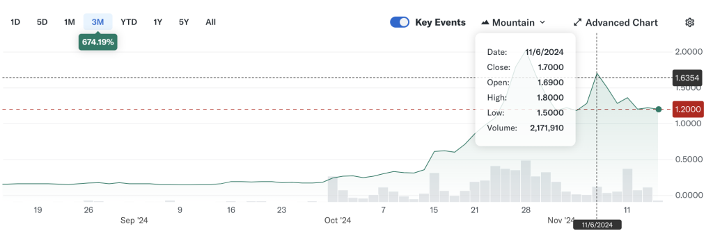 Sol Strategies Purchases Solana Validator Assets from Cogent Crypto for $203.6 Million in Cash and Stock Transaction1