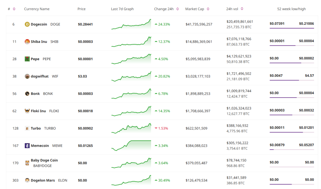 Solana-Linked ACT and PNUT Surge Following Binance Listing Announcement0