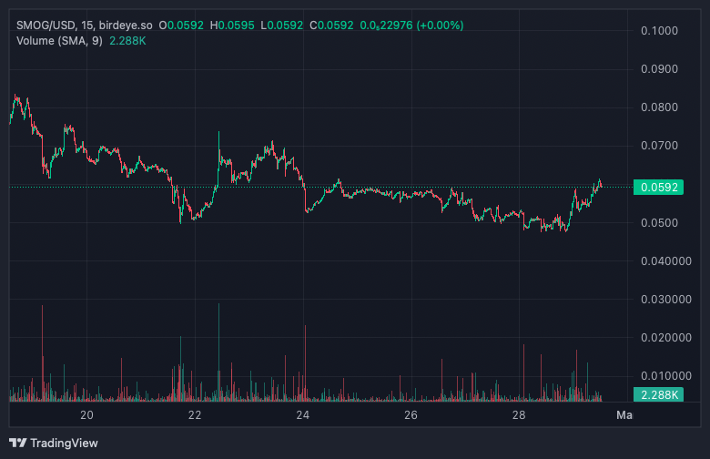 Solana Price Forecast as Daily Trading Volume Surpasses $8 Billion – Is a Supercycle Approaching?1