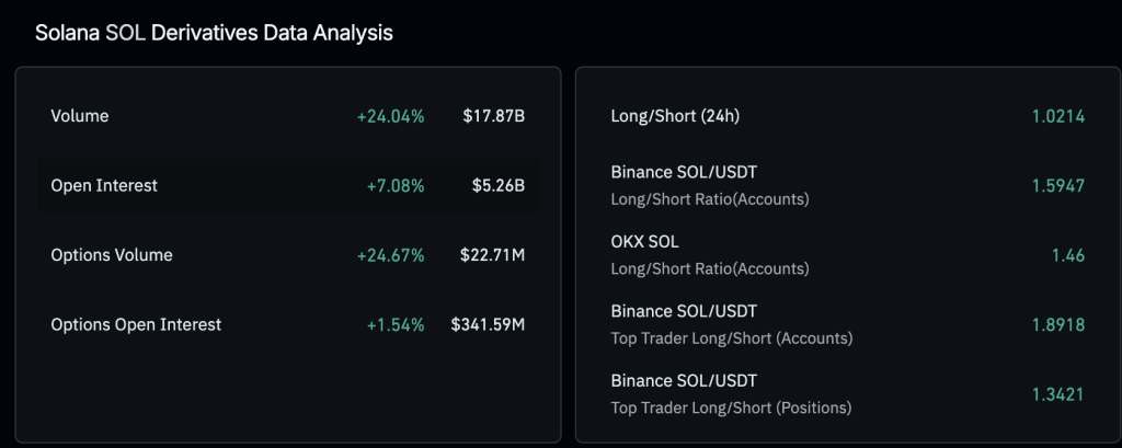 Solana Price Forecast: Focus on $95 — Could This Threshold Propel SOL to New Peaks?0