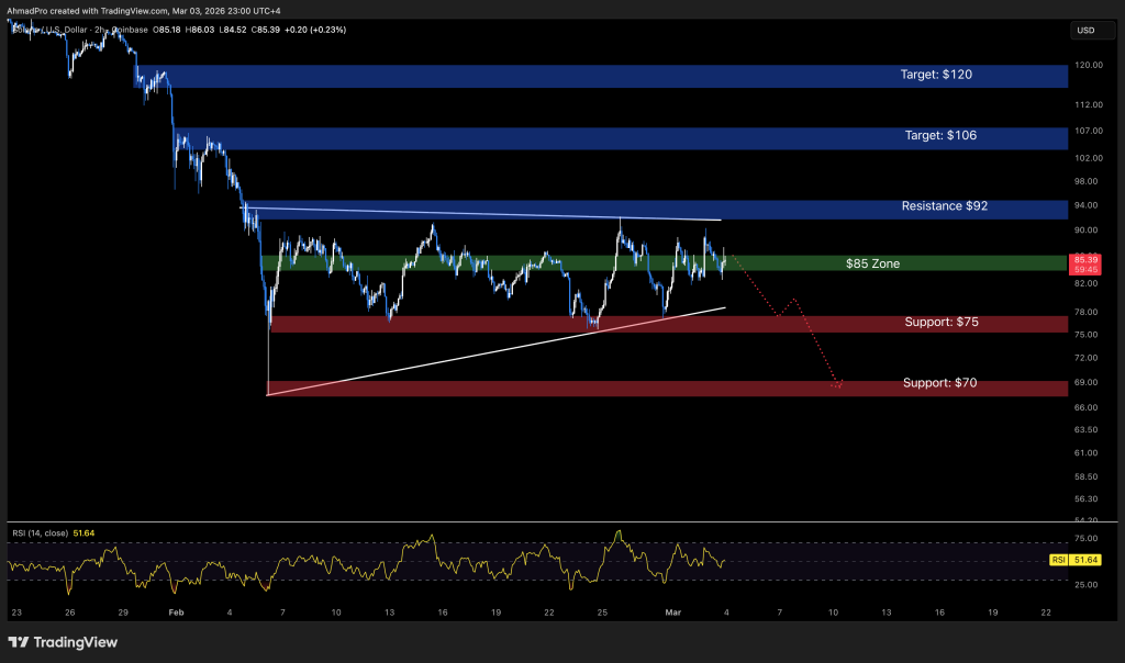 Solana Price Forecast: SOL Has Regained a Key Level — Is $100 a Possibility Again?0