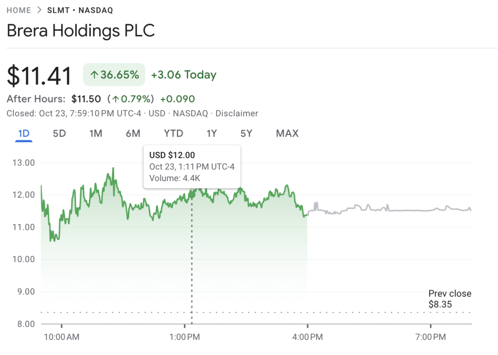 Solana Treasury Supported by Cathie Wood Sees 50% Surge Following Announcement of 'Aggressive' M&A and SOL Acquisitions0