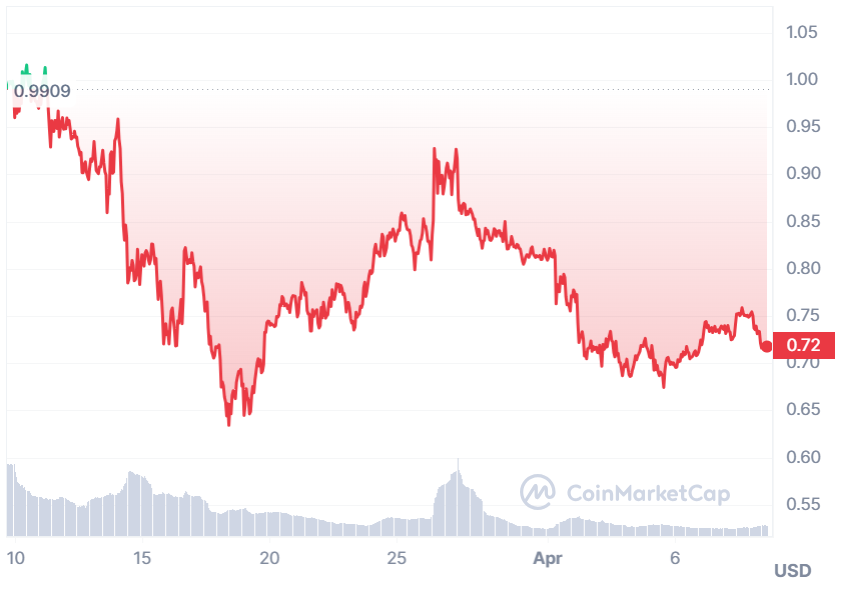 South Korean Authorities Aim to Prevent Traders from Offloading Stolen Cryptocurrency on Local Exchanges0