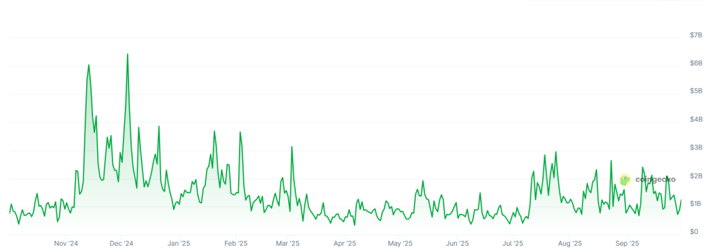 South Korean Cryptocurrency Exchanges and Kimchi Coins Facing Competition from Global Rivals – Report0