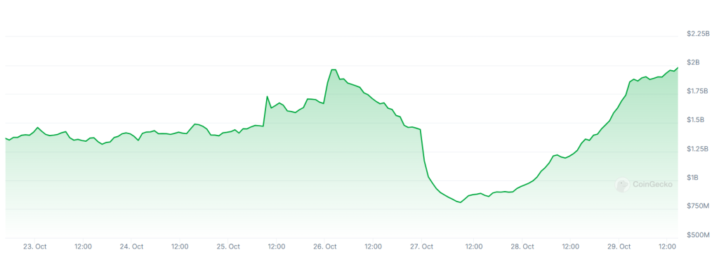 South Korean Stocks Linked to Cryptocurrency Surge as Bitcoin Approaches All-Time High1